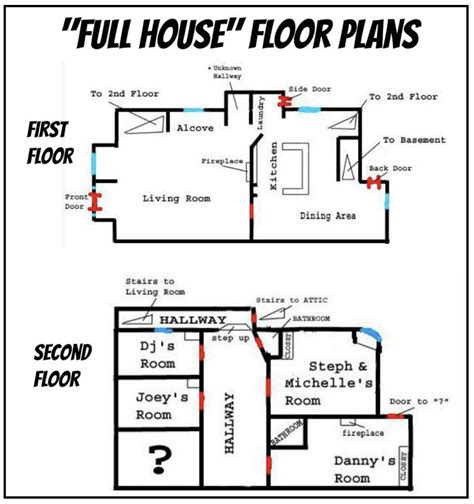 Full House Floor Plan Online Message Boards Forums House