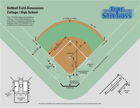 layout of softball field