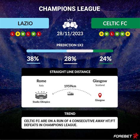 lazio vs celtic forebet