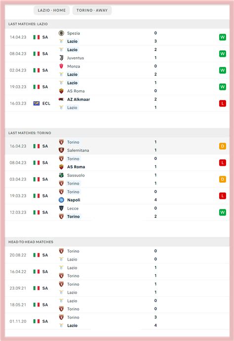 lazio vs torino head to head