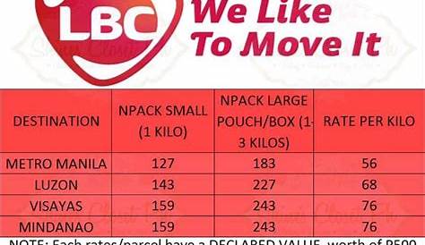 Lbc Rates Per Kilo 2018 Local Air Cargo Philippines The Accounting Cover Letter