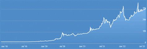 lbp exchange rate black market