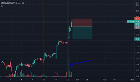 lc stock price live