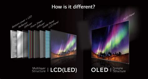 lcd vs oled difference