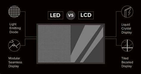 Comparación de Monitores LED vs LCD ¿Cuál es la diferencia? Tecnología Android