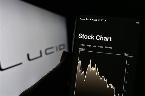 LCID Stock: A Journey into Lucid Motors' Electric Future