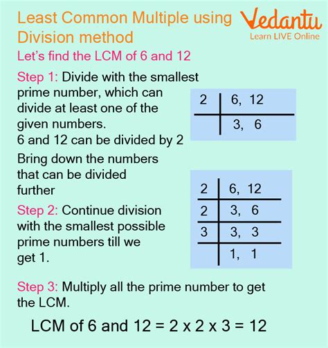 LCM of 2, 4 and 5 How to Find LCM of 2, 4, 5?