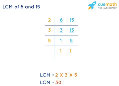 LCM of 6 and 15 How to Find LCM of 6, 15?