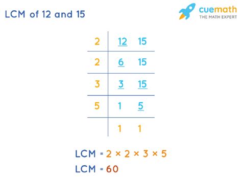 LCM of 12 and 15 How to Find LCM of 12, 15?