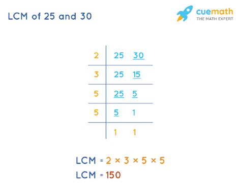 LCM of 25 and 30 How to Find LCM of 25, 30?