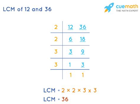 LCM of 12 and 36 How to Find LCM of 12, 36?