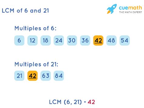 LCM of 6 and 21 How to Find LCM of 6, 21?