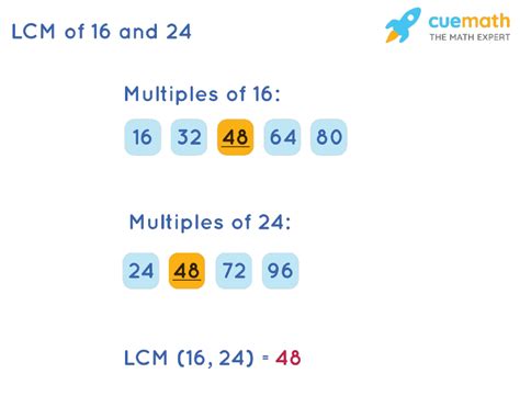 LCM of 14 and 16 How to Find LCM of 14, 16?