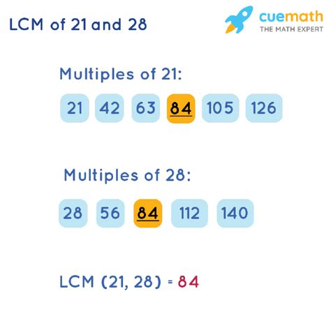 lcm of 21 and 28 using ladder method