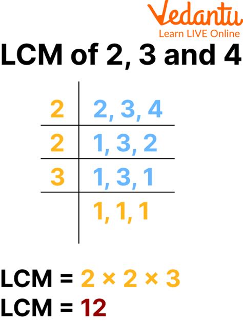 LCM of 4, 7, 2: Quick Calculation Method