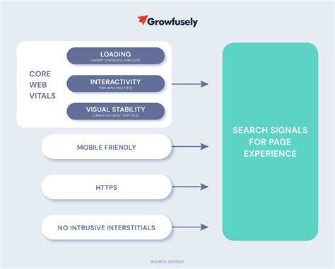 lcp meaning seo