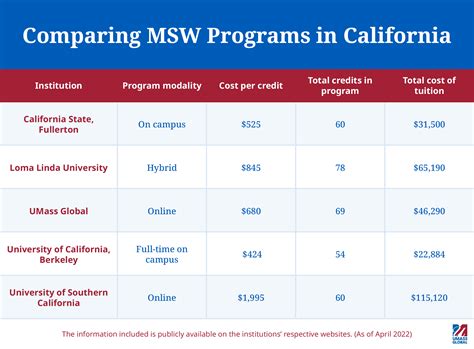 lcsw programs california