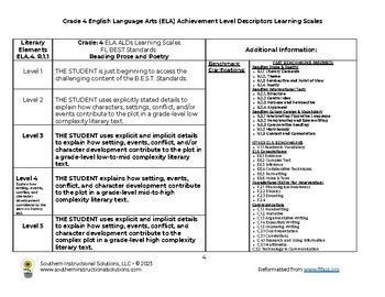 lcwra descriptors points