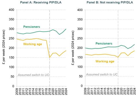 lcwra element and pip