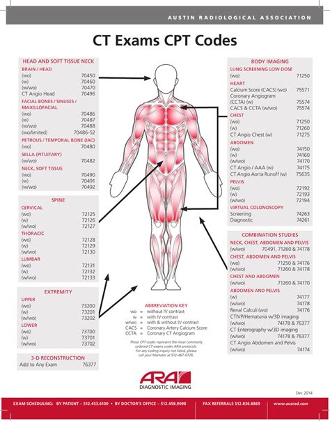 ldct chest cpt code