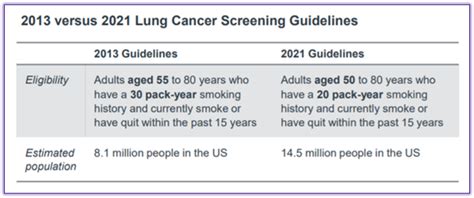 ldct lung cancer screening guidelines uspstf