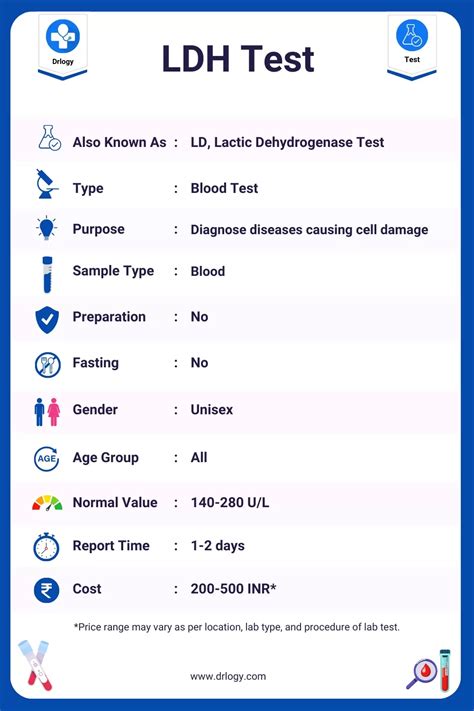 Understanding Your LDH Levels: What is the LDH Normal Range and What Does it Mean for Your Health?