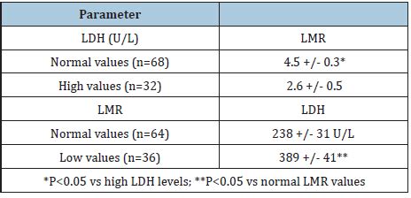 Understanding LDH Normal Value for Optimal Health Assessment