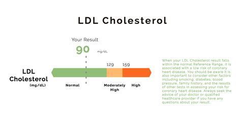 ldl cholesterol 132 mg/dl
