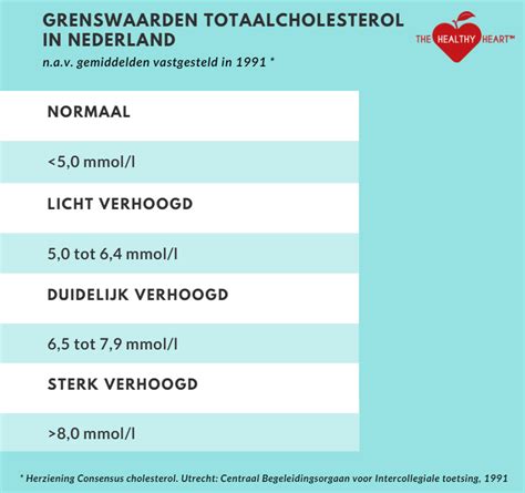 ldl cholesterol direct waarden