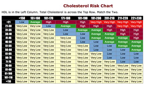 ldl cholesterol levels chart mayo clinic