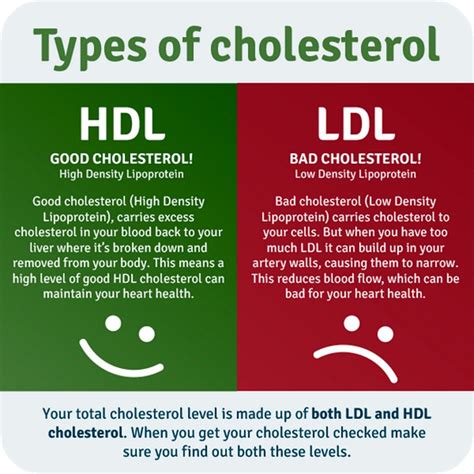 ldl cholesterol levels meaning good or bad
