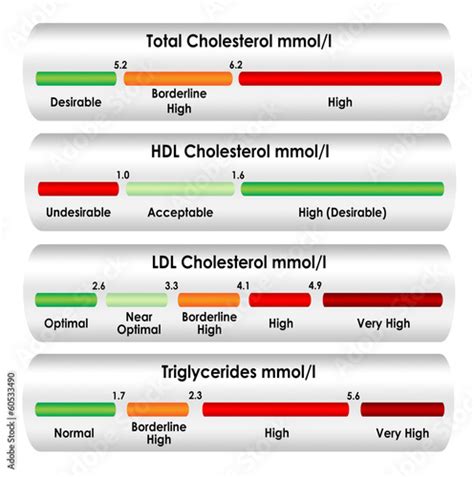 ldl cholesterol levels mmol/l