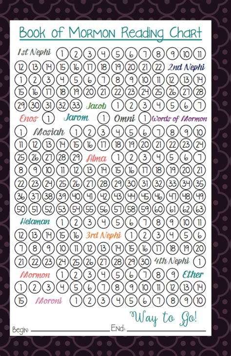 Lds Scripture Study Printable