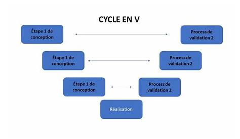 Cycle en V pour la gestion de projet : c’est quoi ? - cc-3frontieres.fr
