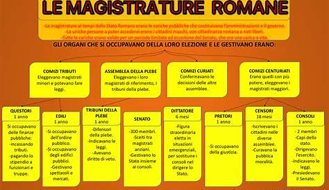 2. Schema delle principali magistrature romane StuDocu