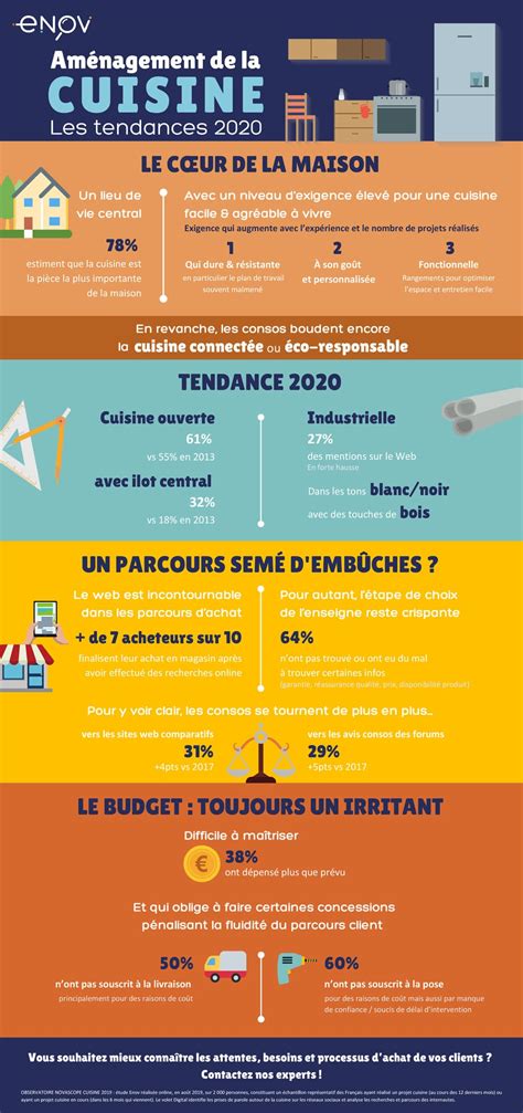 Le Marché De La Cuisine En France Le Marché De La Cuisine 2021 - Shop-Intramuros-Group