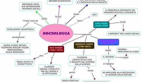 Origini di sociologia generale - Docsity