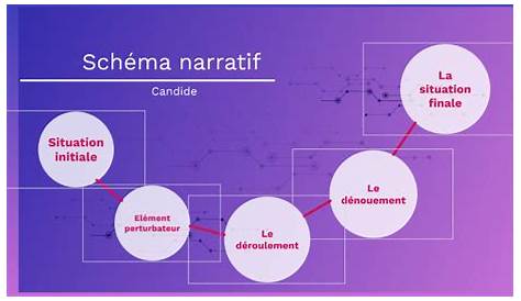 Le Schema Narratif De Candide Schéma Classroom, Teaching Classroom, Teaching