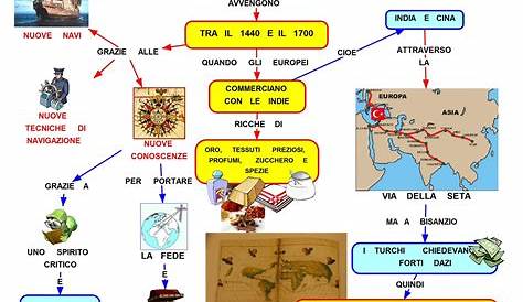 Le Scoperte Geografiche Lessons Tes Teach