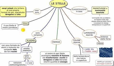 Le Stelle Schema Diagrammi Degli Ammassi Ed Evoluzione Stellare O.R.S.A.P.A.