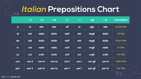 le donne meaning in italian