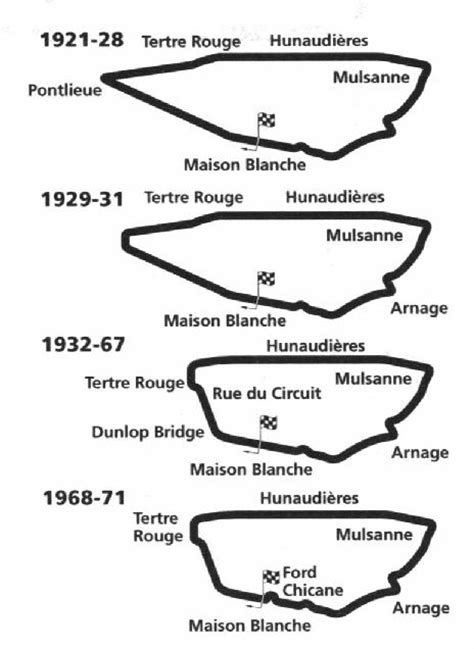 le mans track layout history