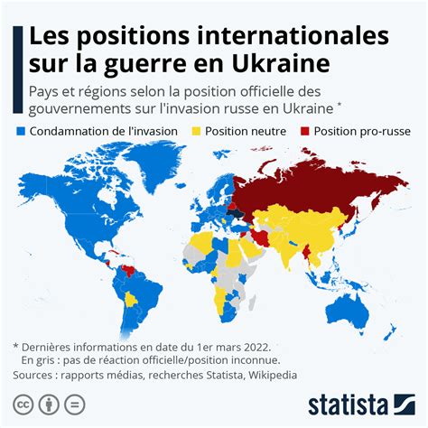 le monde ukraine russie