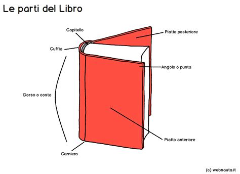 le parti di un libro