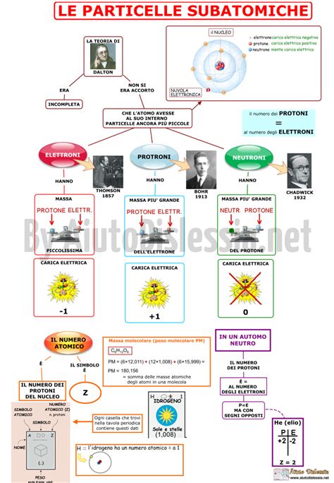 le particelle subatomiche pdf