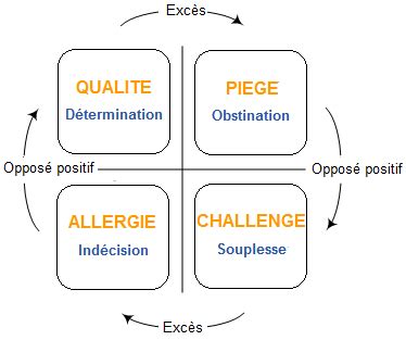+14 Le Quadrant D Ofman Popular