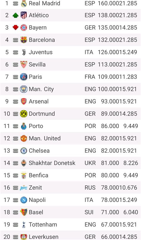 le real de madrid classement