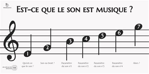 le son dans la musique