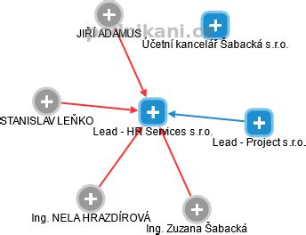 lead - hr services s.r.o