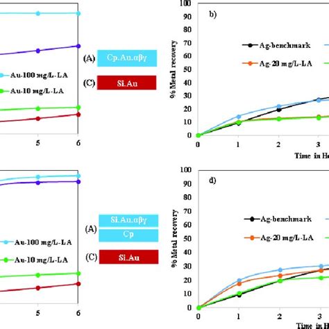 Lead Acetate Effect